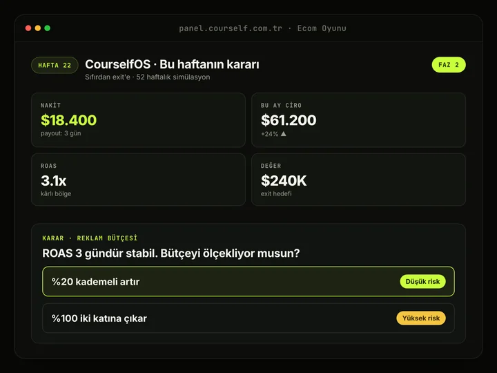 Courself Ecom Oyunu — sıfırdan exit'e