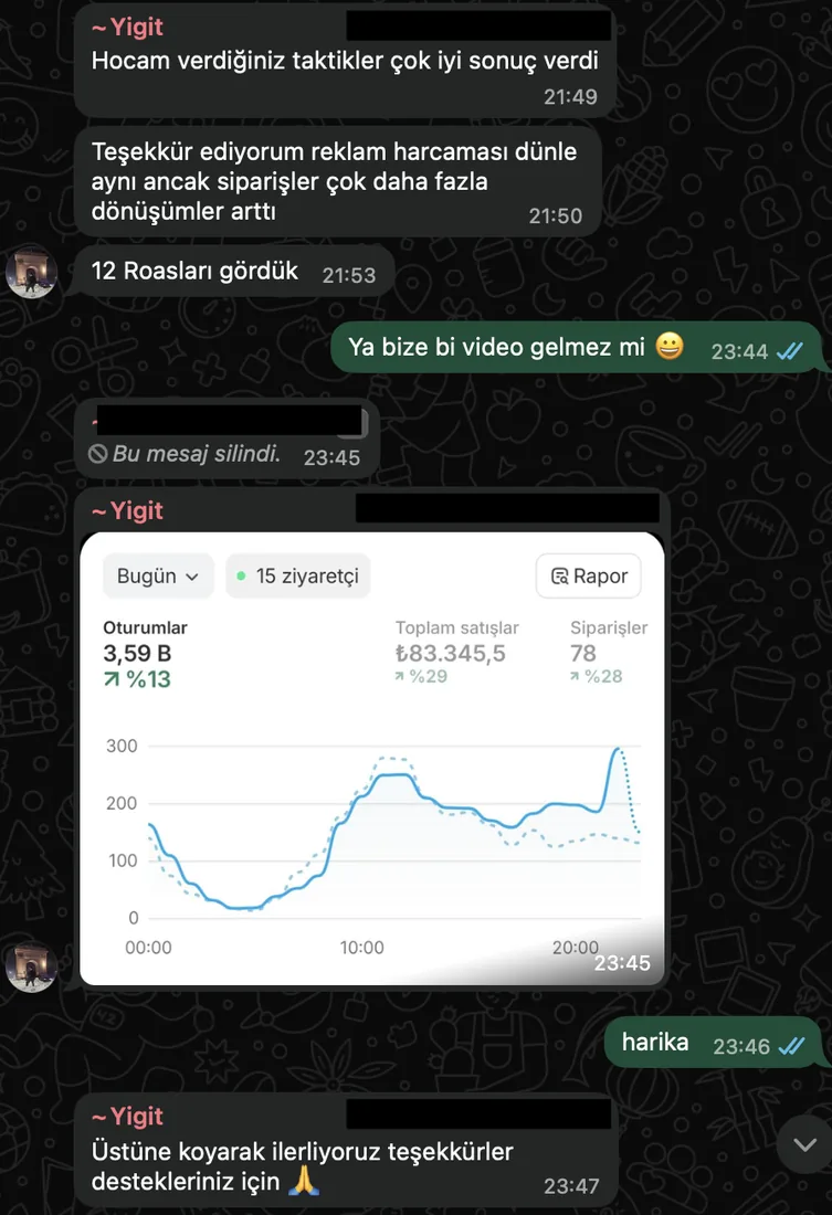 12 ROAS · Yiğit sonucu
